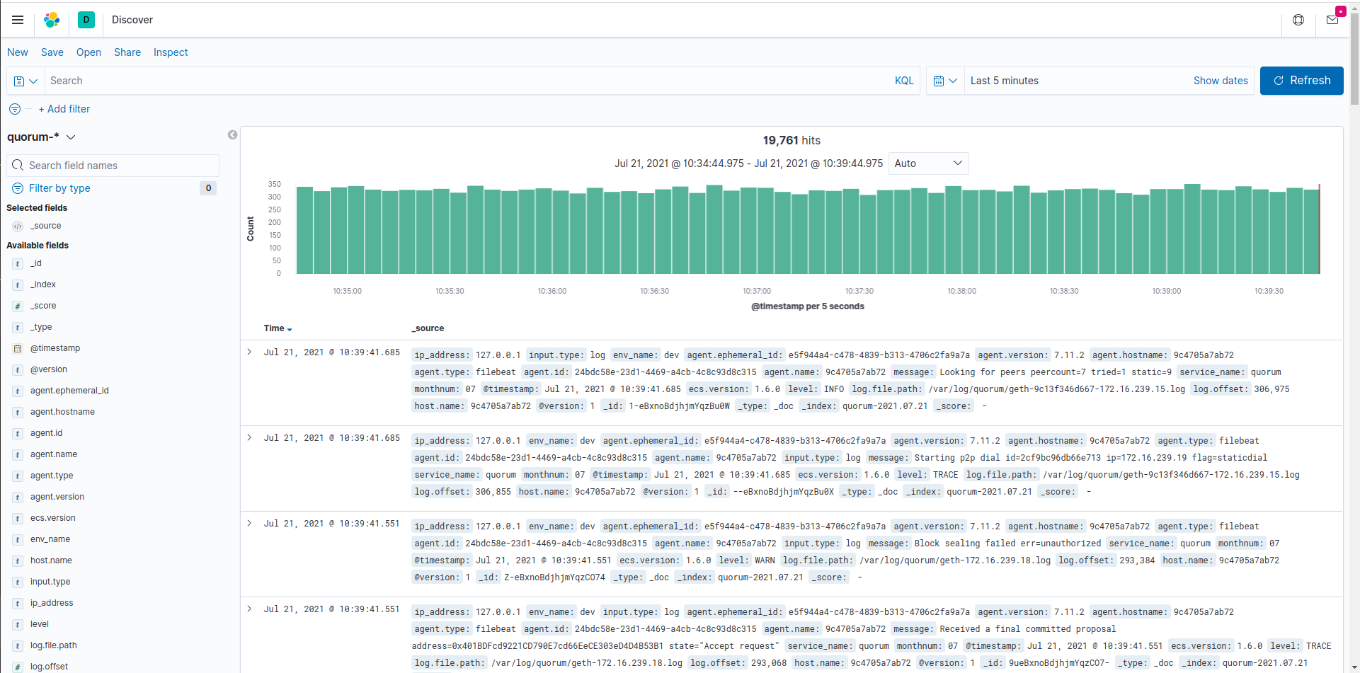 Kibana